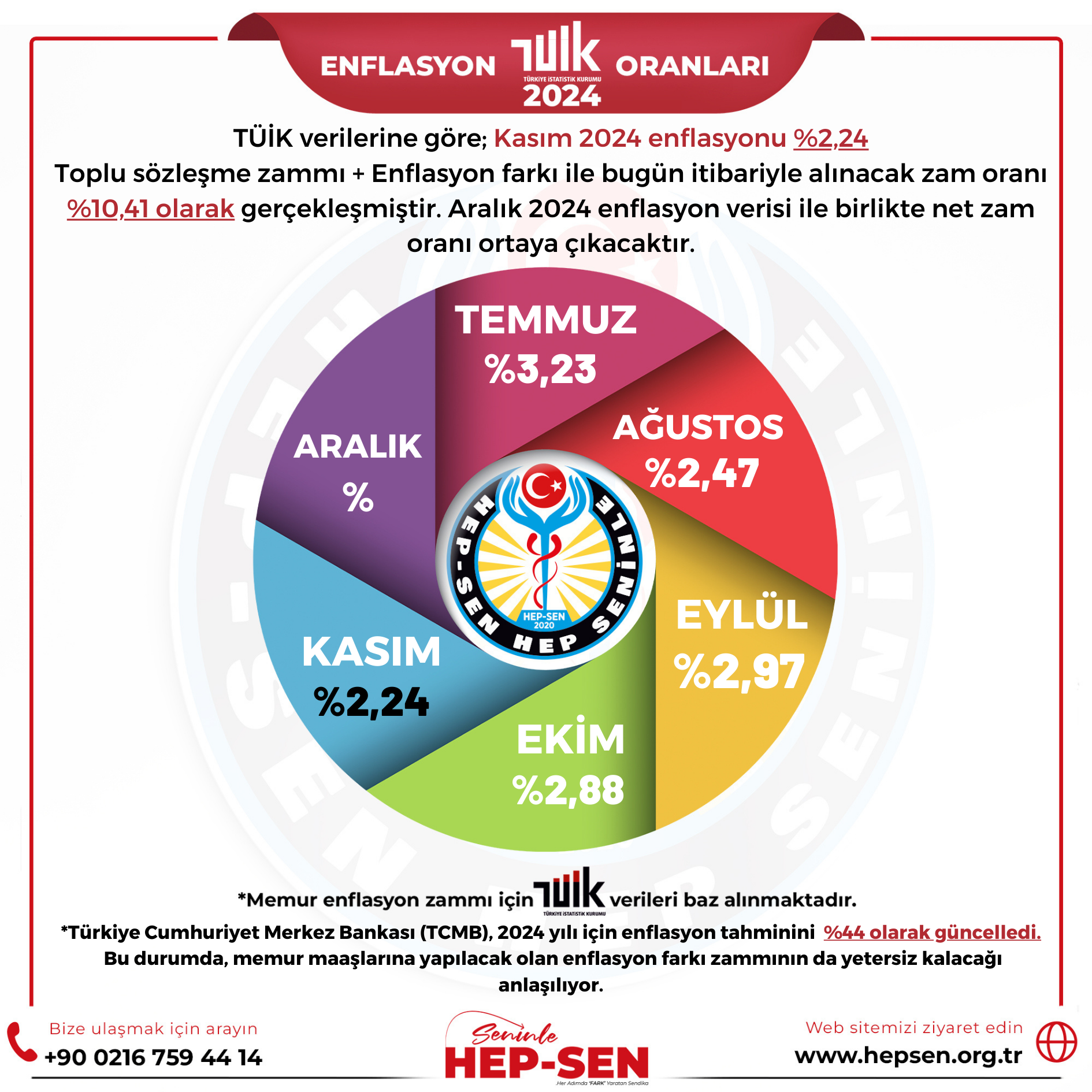 Kasım 2024 Enflasyon Oranları: TÜİK, İTO ve ENAG Verileri